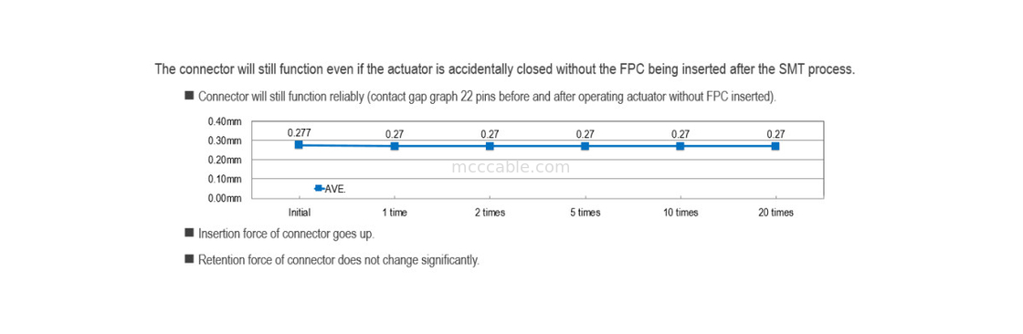 20600-024E-01 FPC लचीला फ्लैट केबल 0.5 मिमी पिच MINIFLEX 5-BFN II LK मैकेनिकल लॉक